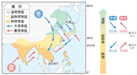 中國 季風